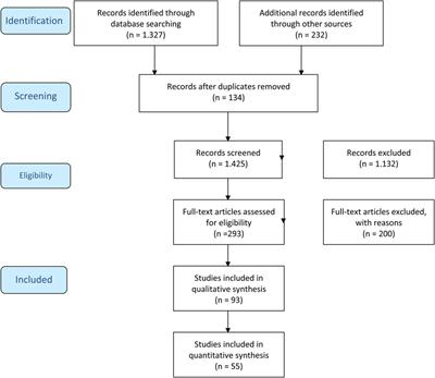 A toolbox for a structured risk-based prehabilitation program in major surgical oncology
